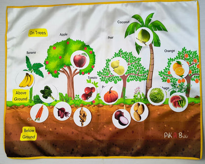 Where They Grow Cloth Activity Mat – Nature Play Fun